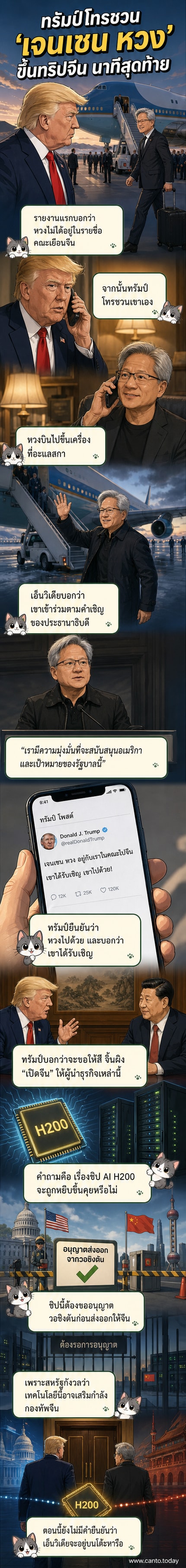ภาพวาดการ์ตูนซีอีโอเอ็นวิเดีย เจนเซน หวง ขึ้นเครื่องแอร์ฟอร์ซวันที่สนามบินในอะแลสกา พร้อมกับประธานาธิบดีทรัมป์ ขณะที่ธงสหรัฐและจีนโบกสะบัดอยู่ด้านหลัง