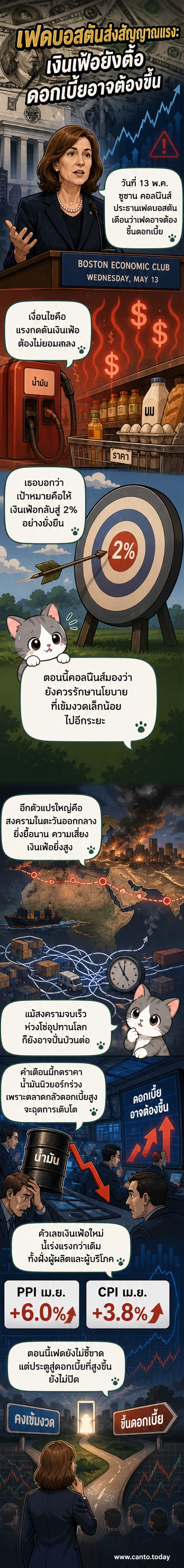 ภาพวาดการ์ตูนของซูซาน คอลลินส์ ประธานเฟดบอสตัน ยืนอยู่หน้ากราฟอัตราดอกเบี้ยและเงินเฟ้อ พร้อมสัญลักษณ์สงครามในตะวันออกกลางลอยอยู่ด้านหลัง