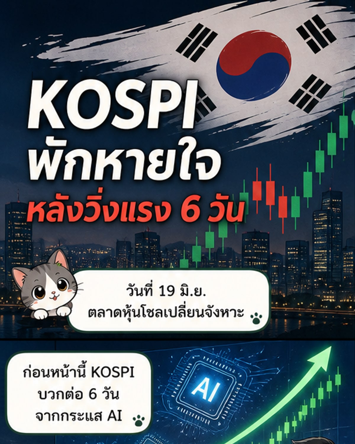 หุ้นโซลปิดลบ 11.42 จุด หลังทำสถิติใหม่
