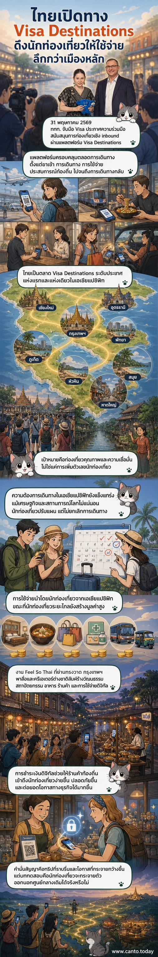 ภาพประกอบแสดงความร่วมมือระหว่าง ททท. และวีซ่า บนพื้นหลังแผนที่ประเทศไทยที่เน้น 8 เมืองท่องเที่ยวหลัก พร้อมสัญลักษณ์การชำระเงินดิจิทัลและวัฒนธรรมท้องถิ่น