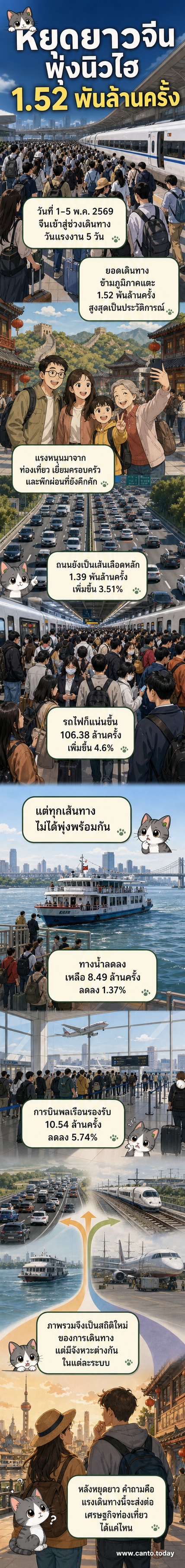 ผู้โดยสารยืนรออยู่ที่ชานชาลาสถานีรถไฟหนานจิง มณฑลเจียงซู จีน ในช่วงหยุดยาววันแรงงาน ภาพสะท้อนความคึกคักของการเดินทางในประเทศ