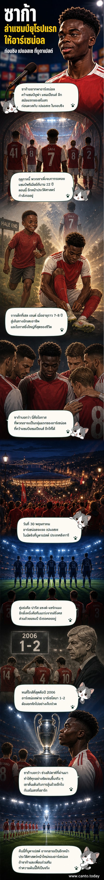 บูกาโย่ ซาก้า ยืนอยู่กลางสนามพร้อมเสื้ออาร์เซน่อล มองไปที่ถ้วยแชมเปี้ยนส์ ลีก ท่ามกลางแสงไฟสีแดงและขาว