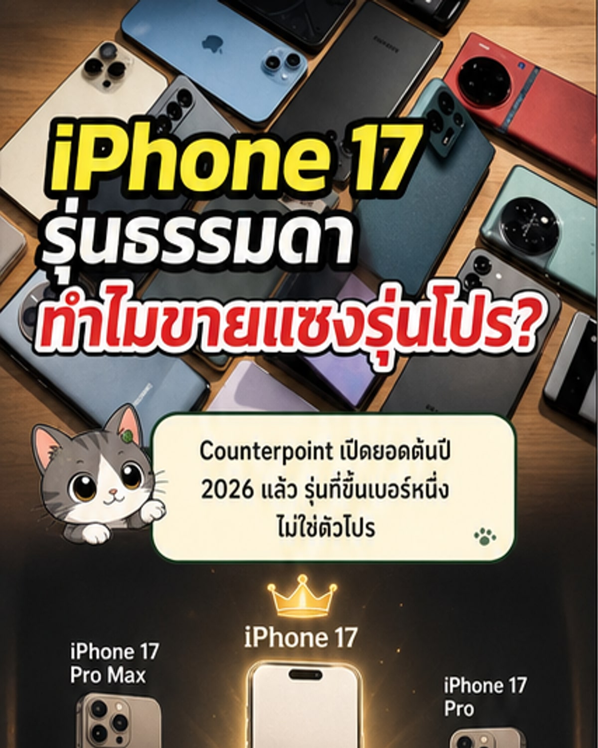 iPhone 17 ครองแชมป์โลกครึ่งปีแรก