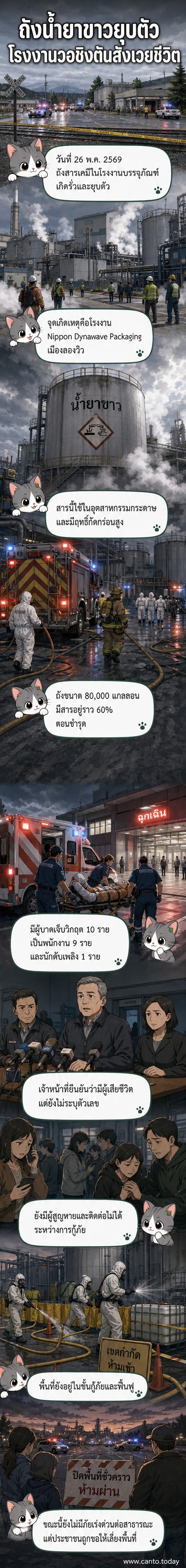 ภาพวาดฉากโรงงานในรัฐวอชิงตันหลังเหตุถังสารเคมียุบตัว มีควันและเจ้าหน้าที่กู้ภัยอยู่ในพื้นที่