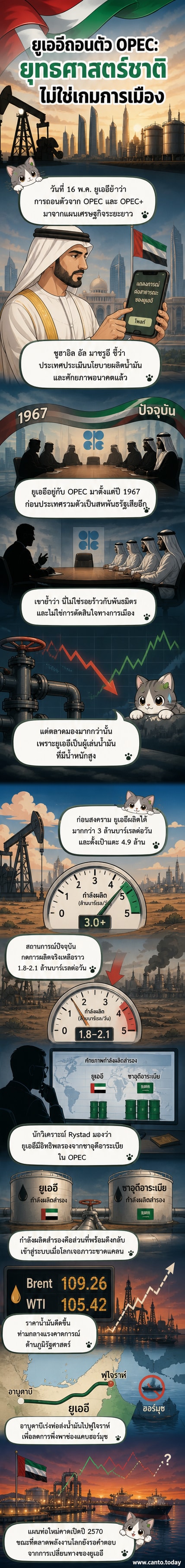 แผนที่ตะวันออกกลางพร้อมเส้นทางท่อส่งน้ำมันใหม่ของยูเออีที่เลี่ยงช่องแคบฮอร์มุซ พร้อมภาพสัญลักษณ์น้ำมันและธงชาติยูเออี