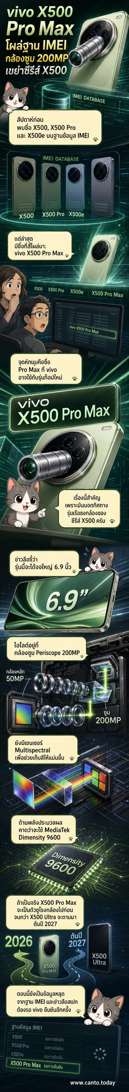 ภาพเรนเดอร์ของสมาร์ตโฟน vivo X500 Pro Max สีดำเงา วางอยู่บนพื้นผิวเรียบ พร้อมตัวอักษร '200MP' ขนาดใหญ่ด้านข้างเพื่อเน้นจุดเด่นกล้องซูม
