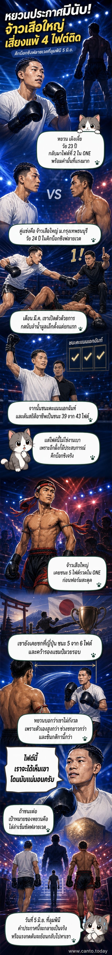 นักมวยสองคนยืนเผชิญหน้ากันในสังเวียน หนึ่งสวมชุดแดง อีกคนสวมชุดน้ำเงิน พื้นหลังเป็นสนามมวยเวทีลุมพินี
