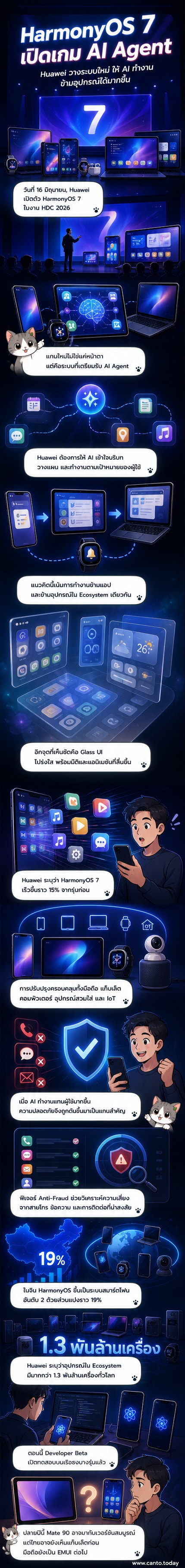 ภาพหน้าจอ HarmonyOS 7 ที่แสดงดีไซน์แบบกระจกใส เอฟเฟกต์โปร่งแสง และไอคอนแอปที่เรียงอยู่บนพื้นหลังเคลื่อนไหวได้