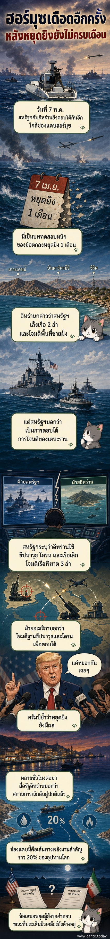 ภาพวาดการปะทะกันระหว่างเรือรบสหรัฐฯและอิหร่านที่ช่องแคบฮอร์มุซ มีขีปนาวุธและโดรนบินอยู่ในอากาศ