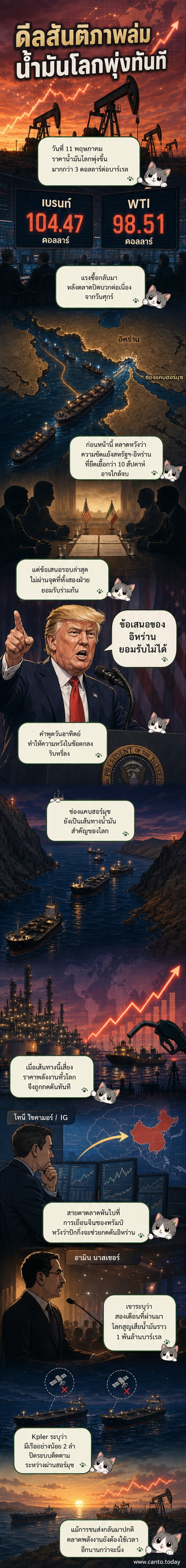 กราฟแสดงการพุ่งขึ้นของราคาน้ำมันดิบ พร้อมภาพช่องแคบฮอร์มุซและธงชาติสหรัฐฯ กับอิหร่าน