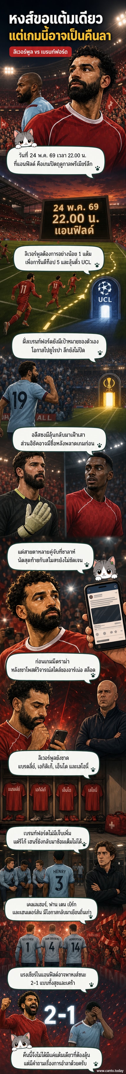 นักเตะลิเวอร์พูลสวมชุดเหย้าสีแดงกำลังวิ่งอยู่ในสนามแอนฟิลด์ ขณะที่แฟนบอลในอัฒจันทร์โบกมือและถือป้ายส่งท้ายโมฮาเหม็ด ซาลาห์