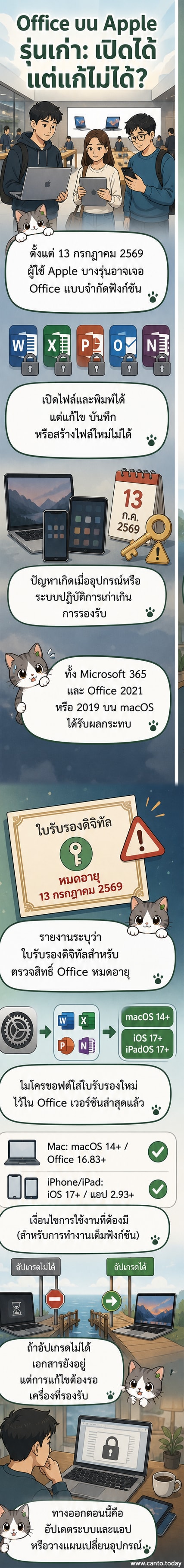 ภาพประกอบแสดงผู้ใช้ iPhone และ Mac ที่ไม่สามารถใช้งาน Microsoft Office ได้เต็มที่หลังการอัปเดตซอฟต์แวร์