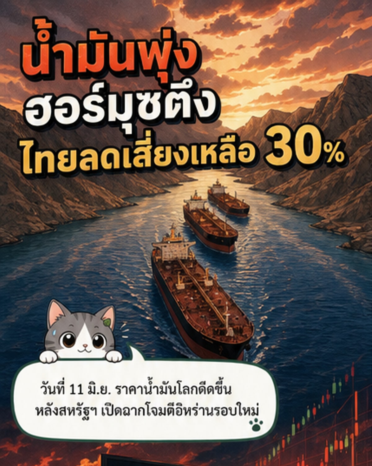 น้ำมันโลกพุ่งหลังศึกสหรัฐฯ-อิหร่าน