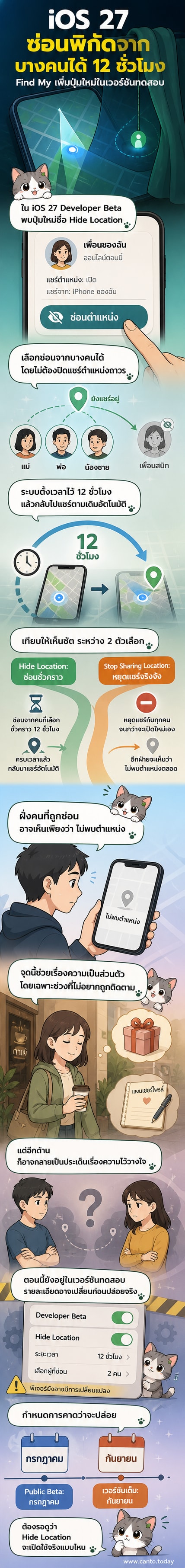 ภาพประกอบแสดงหน้าจอแอป Find My ใน iOS 27 ที่มีตัวเลือก 'Hide Location' ให้ผู้ใช้ซ่อนตำแหน่งชั่วคราวจากบางคนได้ 12 ชั่วโมง