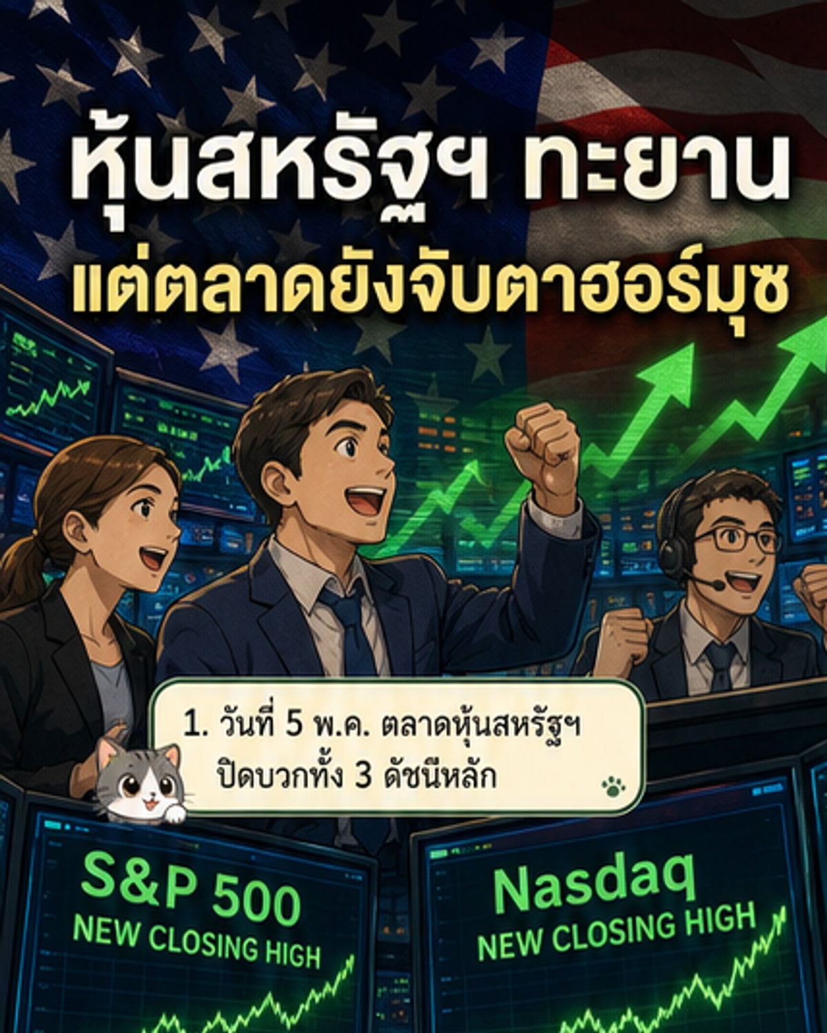 ดาวโจนส์ปิดบวก 356 จุด