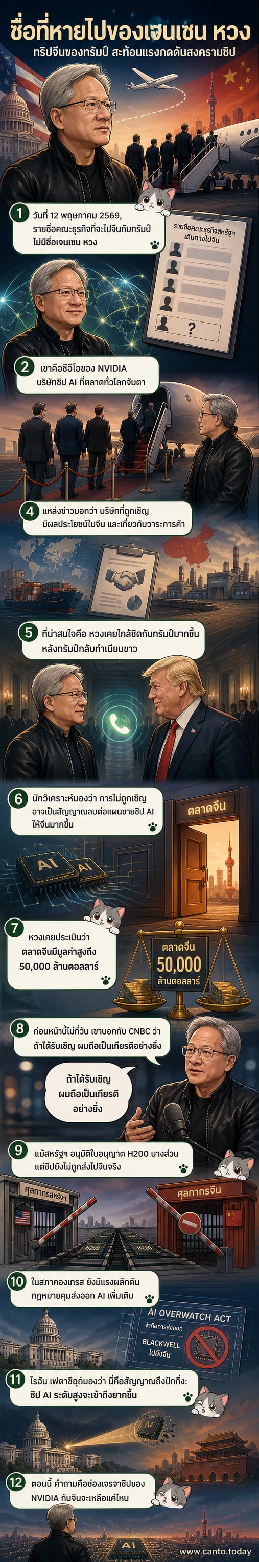 ภาพประกอบเว็บตูนข่าวแสดงภาพซีอีโอ NVIDIA ยืนอยู่ด้านนอกกลุ่มผู้นำธุรกิจที่ร่วมคณะทรัมป์เดินทางไปจีน พร้อมสัญลักษณ์ชิปและธงชาติจีน-สหรัฐ