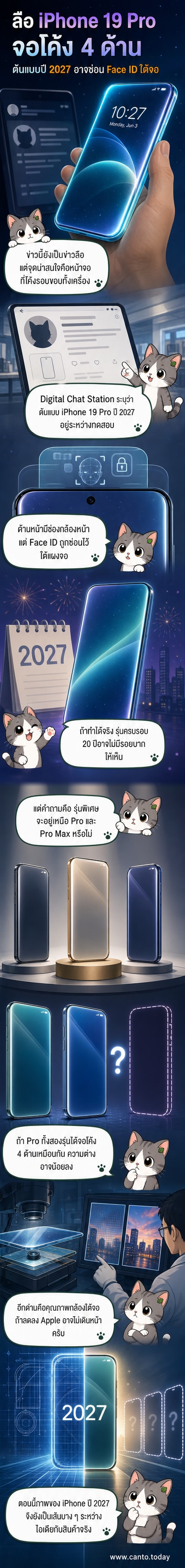 ภาพเรนเดอร์ iPhone รุ่นใหม่ที่มีหน้าจอโค้งทั้งสี่ด้าน ไม่มีรอยบาก ดูทันสมัยและล้ำอนาคต