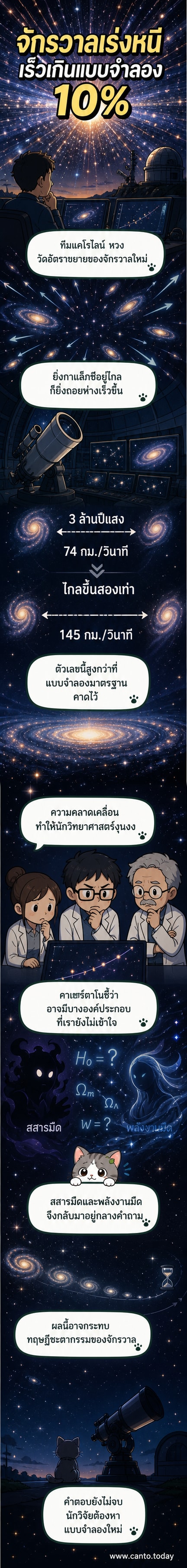 ภาพประกอบแสดงการขยายตัวของจักรวาลที่เร่งตัวขึ้น โดยมีกาแล็กซีต่าง ๆ ลอยห่างออกจากกันอย่างรวดเร็ว