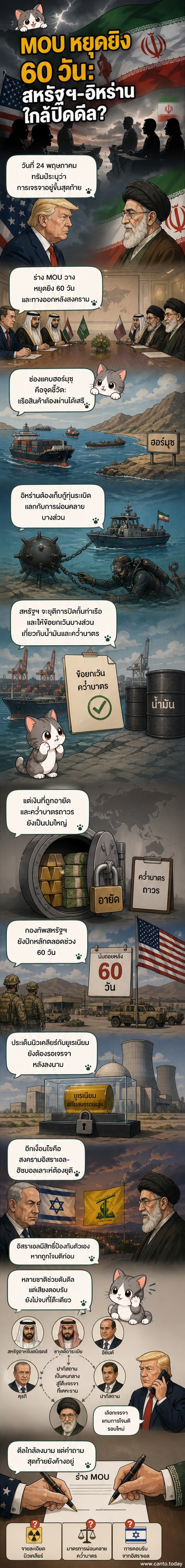 ภาพประกอบข่าว: ผู้นำสหรัฐฯ และอิหร่านอยู่คนละฝั่งของโต๊ะเจรจา พร้อมธงชาติทั้งสองประเทศ ฉากหลังเป็นแผนที่ตะวันออกกลาง