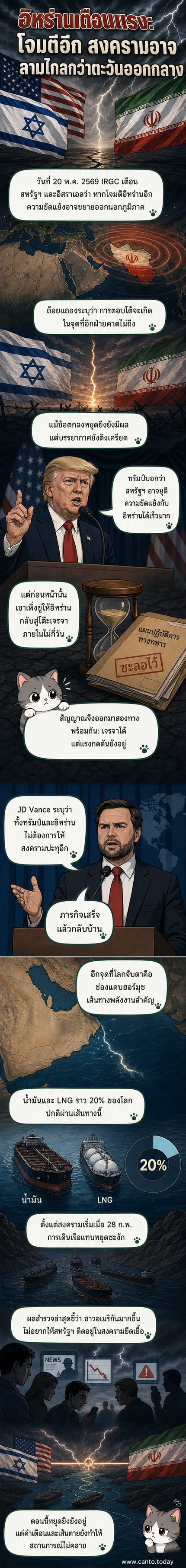 ภาพประกอบเว็บตูนข่าวแสดงพื้นที่ตะวันออกกลาง พร้อมเส้นทางช่องแคบฮอร์มุซและข้อความเตือนสงครามจากอิหร่าน