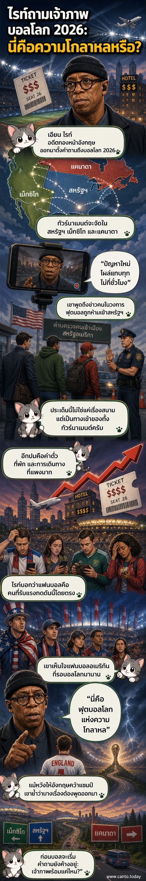 ภาพวาดตัวละครในชุดทีมชาติอังกฤษ กำลังชี้ไปที่ป้ายฟุตบอลโลก 2026 ที่มีสัญลักษณ์ตั๋วแพงและเครื่องบินถูกห้ามลงจอด
