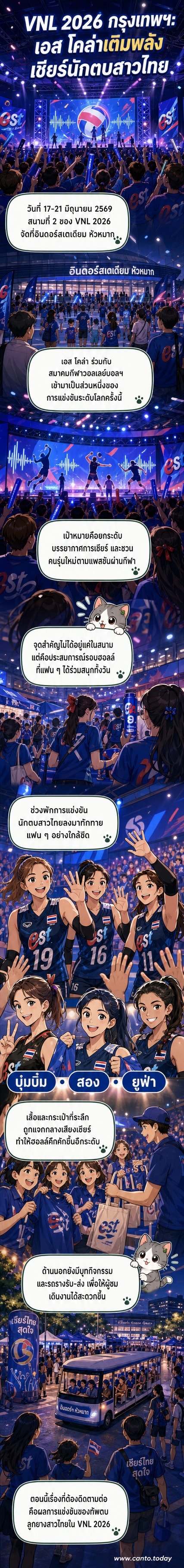 นักกีฬาวอลเลย์บอลหญิงทีมชาติไทยร่วมกับทีมเชียร์และผู้สนับสนุนบนเวทีในสนามหัวหมาก ขณะที่ผู้ชมเต็มฮอลล์กำลังเชียร์อย่างคึกคัก