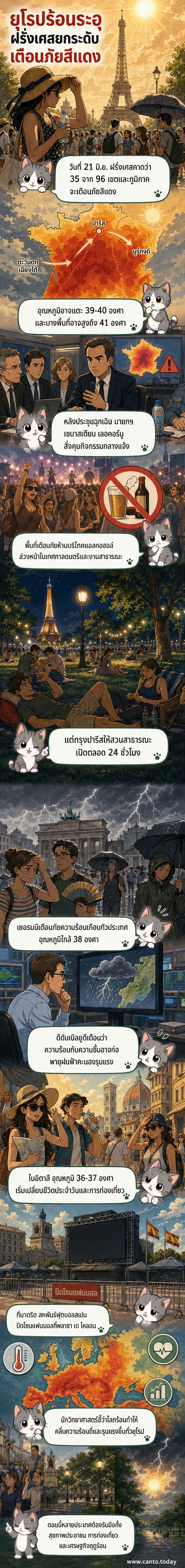 แผนที่ยุโรปแสดงพื้นที่ที่ได้รับผลกระทบจากคลื่นความร้อน พร้อมตัวเลขอุณหภูมิในฝรั่งเศส เยอรมนี อิตาลี และสเปน