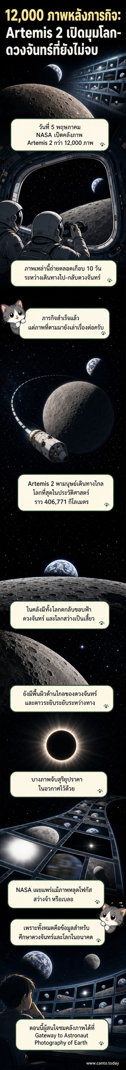 ภาพถ่ายจากอวกาศแสดงโลกและดวงจันทร์จากมุมมองของนักบินอวกาศในภารกิจ Artemis 2 พร้อมข้อความประกอบว่า 'นาซ่าเปิดคลังภาพกว่า 12,000 ภาพ'