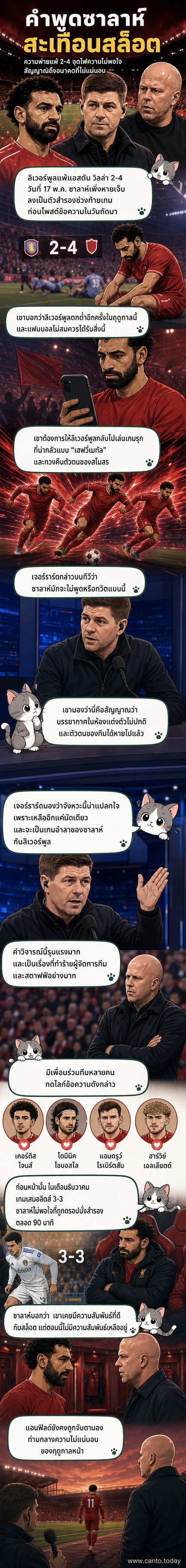 ภาพโมฮาเหม็ด ซาลาห์ ยืนอยู่ในชุดลิเวอร์พูล พร้อมข้อความเรียกร้องให้ทีมกลับมาเล่นสไตล์เฮฟวี่เมทัล