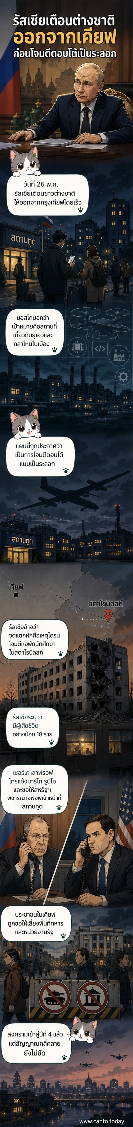 ภาพกรุงเคียฟจากมุมสูง พร้อมเส้นทางแสดงเป้าหมายโรงงานผลิตโดรนที่รัสเซียประกาศเตรียมโจมตี