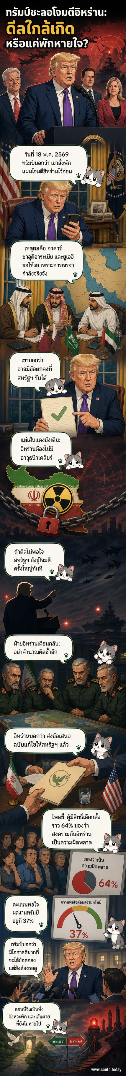 ภาพประกอบเว็บตูนข่าวแสดงประธานาธิบดีทรัมป์ยืนยันการระงับโจมตีอิหร่าน ขณะที่ผู้นำชาติอ่าวอาหรับเจรจา ด้านหลังเป็นแผนที่ตะวันออกกลางและขีปนาวุธ