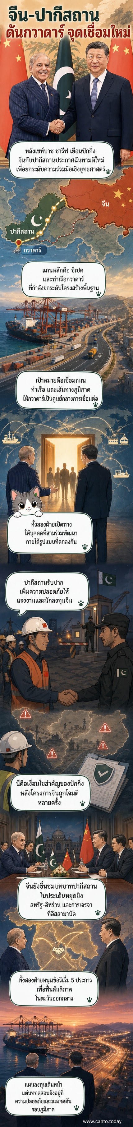 ภาพถ่ายจากสำนักข่าวรอยเตอร์ส แสดงพิธีลงนามข้อตกลงระหว่างผู้นำจีนและปากีสถานที่กรุงปักกิ่ง พร้อมฉากหลังธงชาติทั้งสองประเทศ