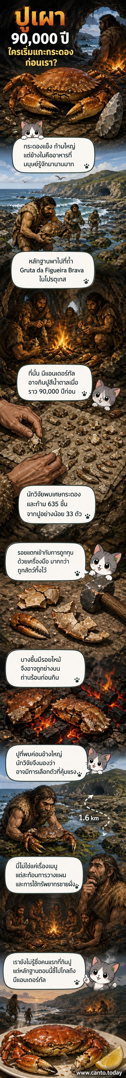 ภาพวาดจำลองมนุษย์นีแอนเดอร์ทัลกำลังย่างปูบนกองไฟในถ้ำ พร้อมเศษกระดองปูกระจายอยู่รอบตัว