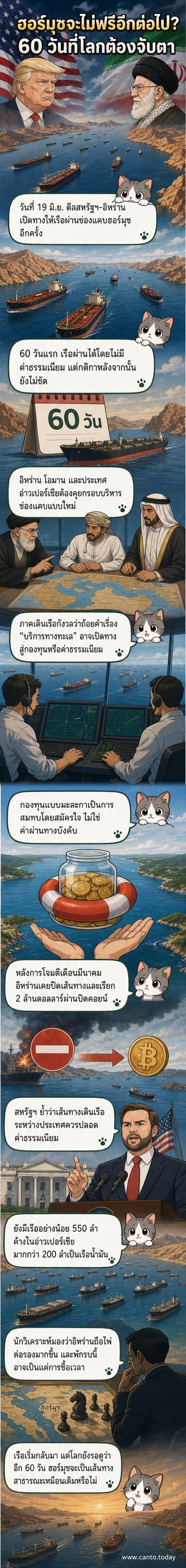 ภาพวาดช่องแคบฮอร์มุซกับเรือเดินสมุทรหลายลำ พร้อมสัญลักษณ์ดอลลาร์และข้อความ 'ค่าผ่านทาง?'
