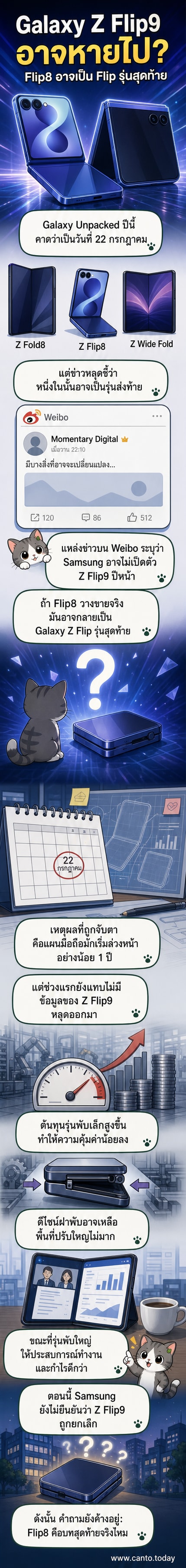 ภาพเรนเดอร์มือถือพับได้ซัมซุงรุ่น Z Flip8 บนพื้นหลังดำ พร้อมข้อความ 'Galaxy Z Flip9 อาจไม่เกิด'