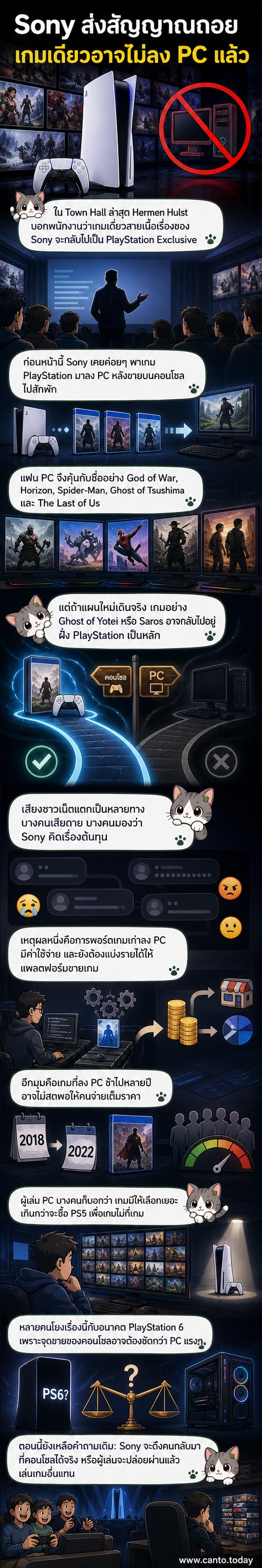ภาพประกอบแสดงคอนโทรลเลอร์เพลย์สเตชันวางอยู่ข้างเครื่องพีซีที่ปิดอยู่ พร้อมสัญลักษณ์ห้ามพอร์ตเกมลงพีซี