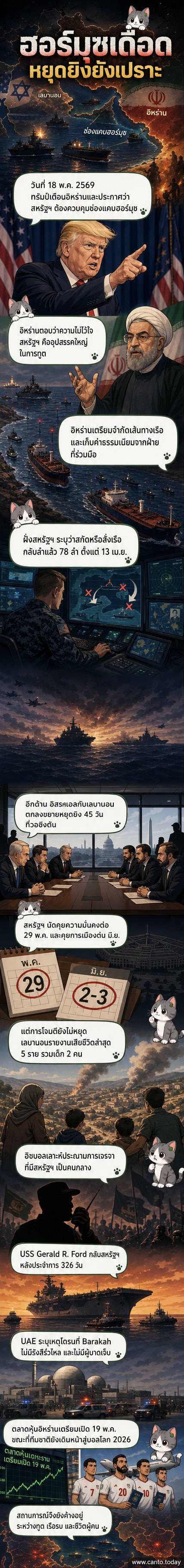 ภาพช่องแคบฮอร์มุซจากมุมสูง พร้อมเรือรบสหรัฐฯ และสัญลักษณ์ความขัดแย้งระหว่างดาวห้าแฉกและธงอิหร่าน