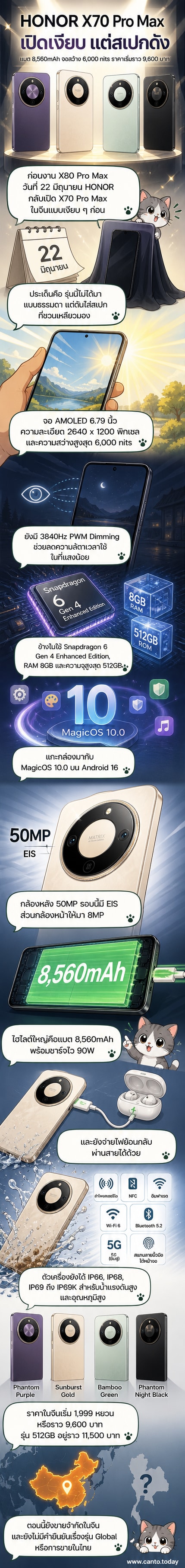 สมาร์ตโฟน HONOR X70 Pro Max สีดำและสีเขียววางอยู่บนพื้นผิวเรียบ พร้อมข้อความระบุแบตเตอรี่ 8,560mAh และจอ 6,000 nits