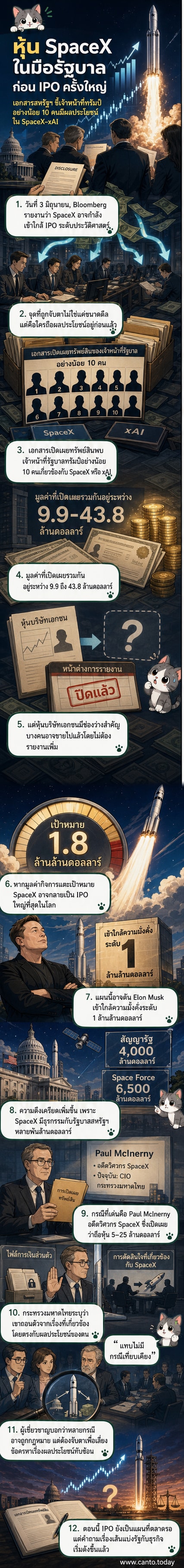 ภาพประกอบเว็บตูนข่าวแสดงเจ้าหน้าที่รัฐบาลสหรัฐฯ ถือหุ้น SpaceX ก่อน IPO ครั้งใหญ่ พร้อมภาพอีลอน มัสก์และสัญลักษณ์ดาวเทียม
