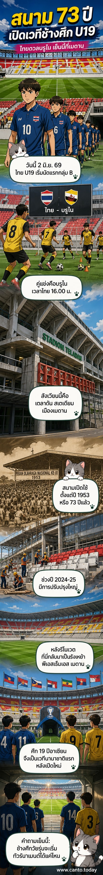 สนามเตลาดัน สเตเดียม ในเมืองเมดาน อินโดนีเซีย ที่มีอายุ 73 ปี แต่ผ่านการปรับปรุงใหม่ พร้อมใช้จัดการแข่งขันฟุตบอลเยาวชนชิงแชมป์อาเซียน 2026