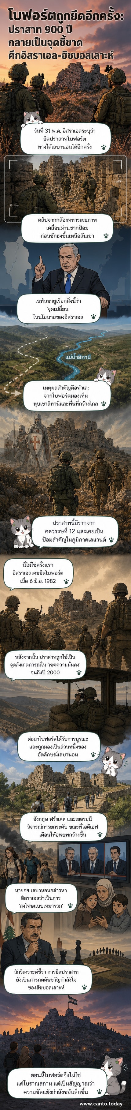 ภาพจำลองแสดงทหารอิสราเอลยืนอยู่ที่ซากปรักหักพังของปราสาทโบฟอร์ตบนเนินเขา พร้อมธงชาติอิสราเอลโบกสะบัดเหนือป้อมปราการที่พังทลาย ท่ามกลางทิวทัศน์ของที่ราบเลบานอน