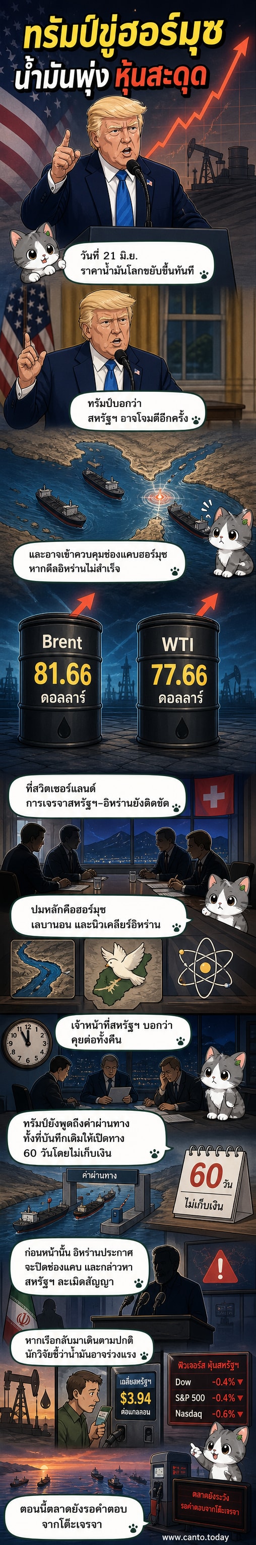 ภาพวาดแนวเว็บตูนแสดงช่องแคบฮอร์มุซที่มีเรือบรรทุกน้ำมันแล่นผ่าน พร้อมเงาของเครื่องบินรบและเรือรบสหรัฐฯ ลอยอยู่เหนือพื้นที่ ตัวเลขราคาหุ้นและน้ำมันพุ่งสูงขึ้นบนหน้าจอทางด้านข้าง