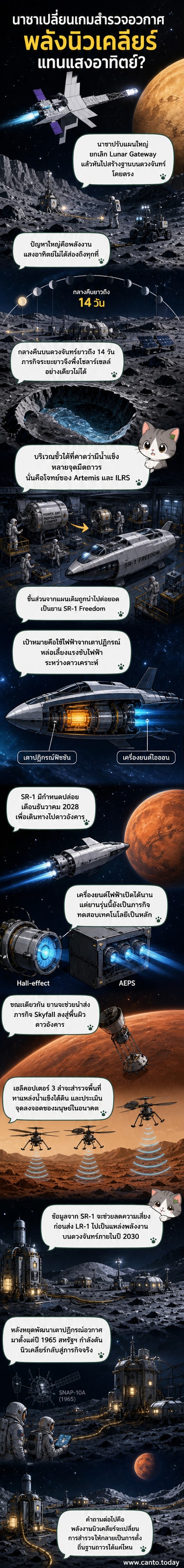 ภาพวาดแนวเว็บตูนของยานอวกาศ SR-1 Freedom ที่ใช้พลังงานนิวเคลียร์ กำลังเดินทางผ่านอวกาศมืด โดยมีดวงจันทร์และดาวอังคารอยู่ในระยะไกล พร้อมแสงเรืองจากเครื่องยนต์ไอออน
