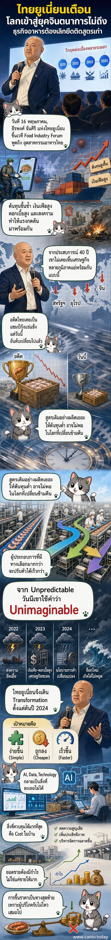 ภาพประกอบเว็บตูนข่าว แสดงผู้บริหารไทยยูเนี่ยนพูดบนเวทีเกี่ยวกับการเปลี่ยนแปลงอุตสาหกรรมอาหารในยุคเศรษฐกิจโลกถดถอย