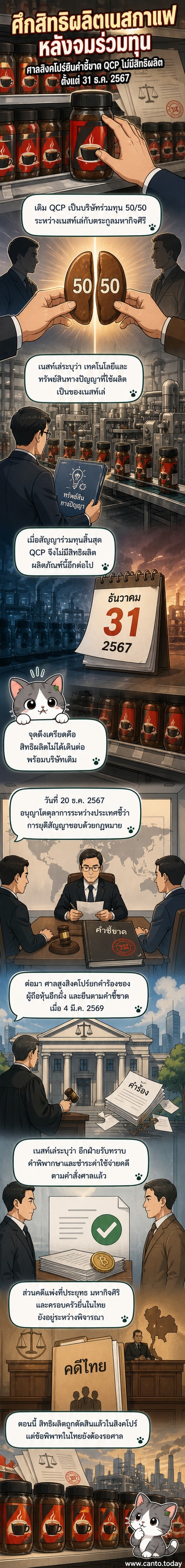 ภาพประกอบเว็บตูนข่าวแสดงการสิ้นสุดสัญญาร่วมทุนระหว่างเนสท์เล่และตระกูลมหากิจศิริในการผลิตเนสกาแฟในประเทศไทย