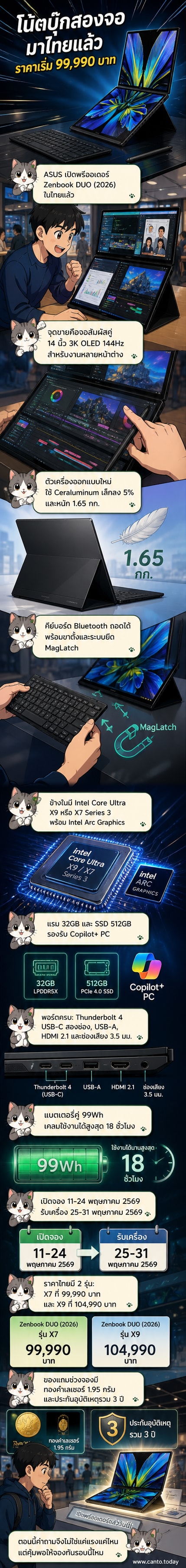 ภาพโน้ตบุ๊ก ASUS Zenbook DUO (2026) หน้าจอด้านบนและด้านล่างเปิดใช้งานพร้อมกัน แสดงอินเตอร์เฟซการทำงานสองจอ