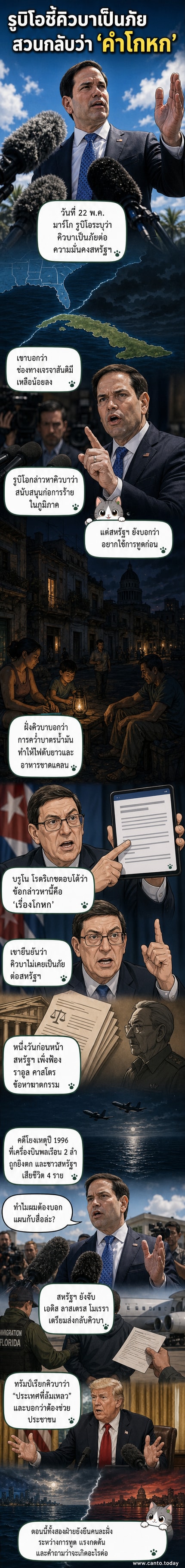 ภาพวาดการ์ตูนแสดง มาร์โก รูบิโอ และบรูโน โรดริเกซ ยืนอยู่คนละฝั่งของแผนที่โลก โดยมีคิวบาและสหรัฐฯ ถูกเน้นไว้ พร้อมข้อความโต้แย้งในฟองคำพูด