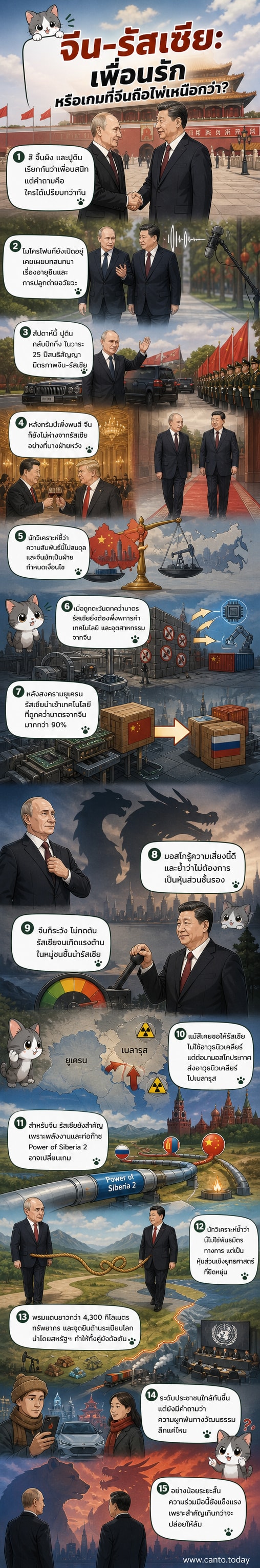 ภาพผู้นำจีนและรัสเซียยืนเคียงข้างกัน พร้อมสัญลักษณ์ธงชาติและเส้นทางท่อส่งก๊าซ สะท้อนความร่วมมือเชิงยุทธศาสตร์ที่ซับซ้อน