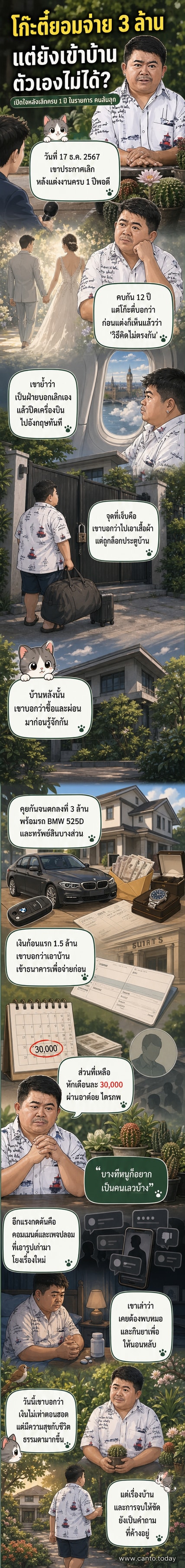 ภาพประกอบเว็บตูนข่าว โก๊ะตี๋ อารามบอย นั่งพูดด้วยสีหน้าเคร่งเครียด พร้อมข้อความเรื่องการเลิกราและข้อตกลงทางการเงิน