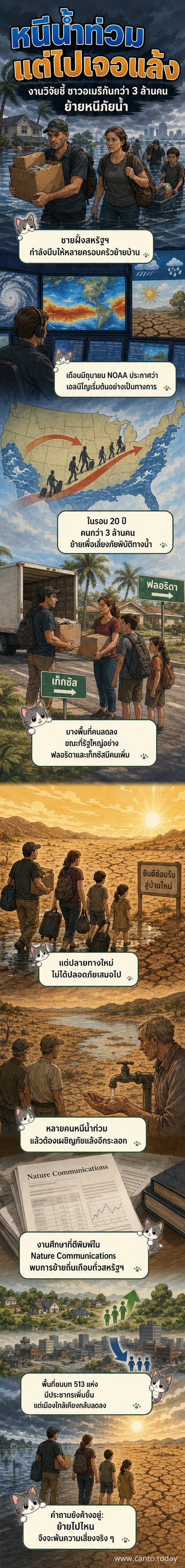 ภาพประกอบเว็บตูนข่าวแสดงชาวอเมริกันอพยพจากน้ำท่วมชายฝั่งไปยังพื้นที่แห้งแล้งภายในประเทศ ท่ามกลางสภาพอากาศสุดขั้ว